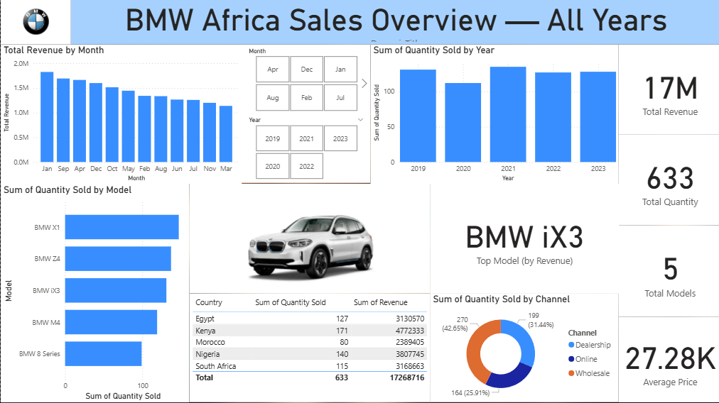 BMW Dashboard